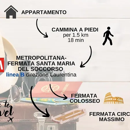 Metro B Per Colosseo - A Casa Di Matteo&ale *