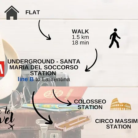 Appartement Metro B Per Colosseo - A Casa Di Matteo&ale *